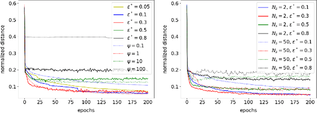 Figure 1 for Linear Range in Gradient Descent