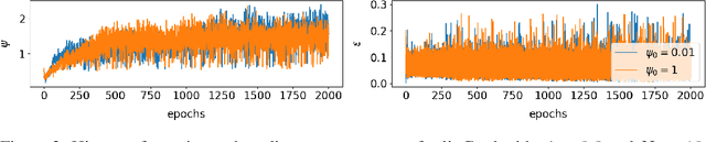 Figure 2 for Linear Range in Gradient Descent