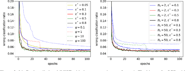 Figure 3 for Linear Range in Gradient Descent