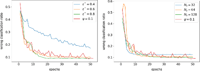 Figure 4 for Linear Range in Gradient Descent