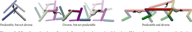 Figure 1 for Task-Agnostic Morphology Evolution