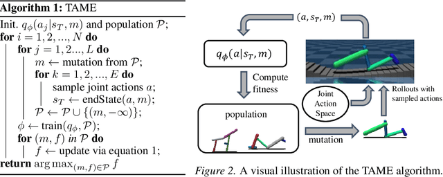 Figure 3 for Task-Agnostic Morphology Evolution