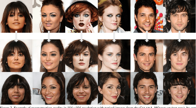 Figure 3 for Towards Photographic Image Manipulation with Balanced Growing of Generative Autoencoders