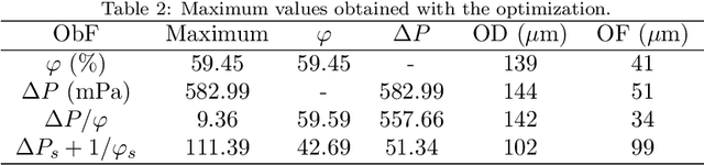 Figure 4 for Computational Fluid Dynamics and Machine Learning as tools for Optimization of Micromixers geometry
