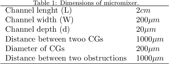 Figure 1 for Computational Fluid Dynamics and Machine Learning as tools for Optimization of Micromixers geometry