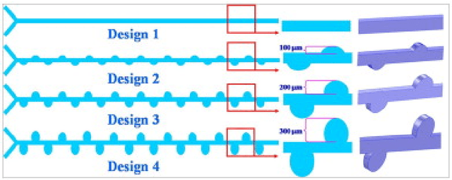 Figure 3 for Computational Fluid Dynamics and Machine Learning as tools for Optimization of Micromixers geometry
