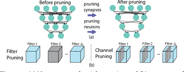 Figure 3 for PatDNN: Achieving Real-Time DNN Execution on Mobile Devices with Pattern-based Weight Pruning