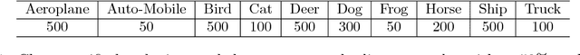 Figure 2 for Do GANs actually learn the distribution? An empirical study