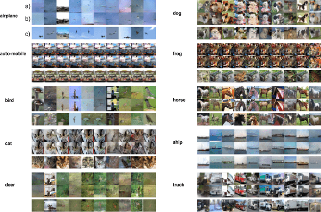 Figure 4 for Do GANs actually learn the distribution? An empirical study