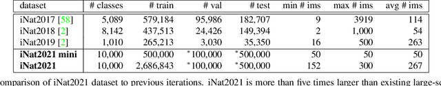 Figure 2 for Benchmarking Representation Learning for Natural World Image Collections