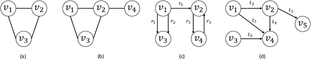 Figure 1 for Relational Representation Learning for Dynamic (Knowledge) Graphs: A Survey