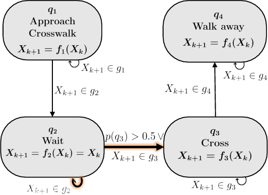 Figure 3 for Analysis and Prediction of Pedestrian Crosswalk Behavior during Automated Vehicle Interactions