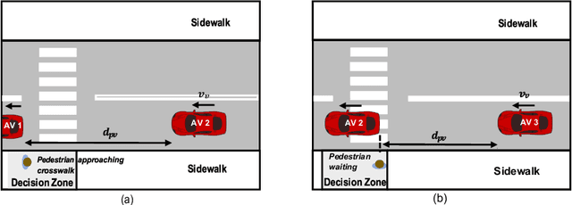 Figure 4 for Analysis and Prediction of Pedestrian Crosswalk Behavior during Automated Vehicle Interactions