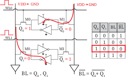 Figure 1 for Bit-Line Computing for CNN Accelerators Co-Design in Edge AI Inference