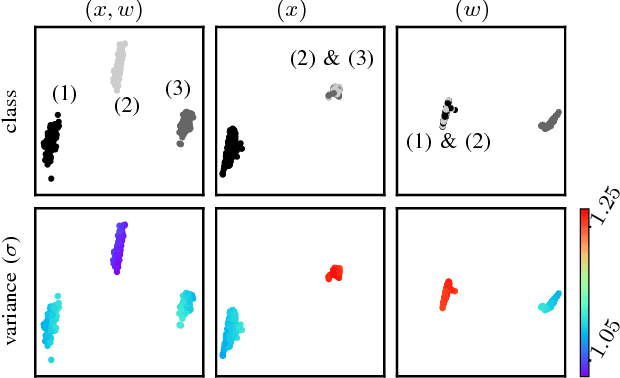 Figure 4 for Coordinated Heterogeneous Distributed Perception based on Latent Space Representation