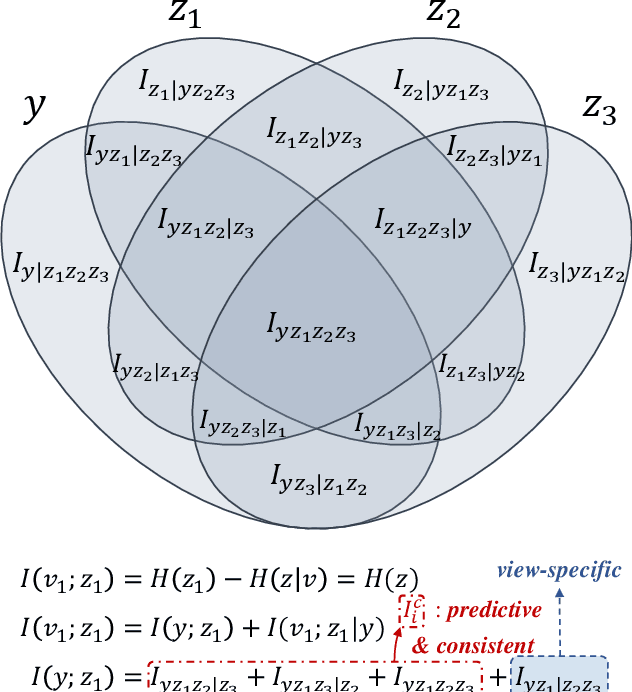 Figure 3 for Variational Distillation for Multi-View Learning