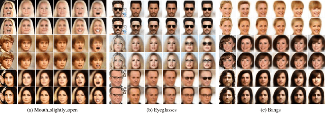 Figure 2 for Attribute-controlled face photo synthesis from simple line drawing