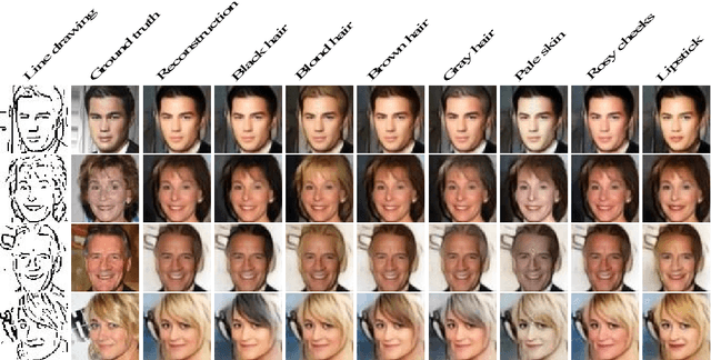 Figure 3 for Attribute-controlled face photo synthesis from simple line drawing