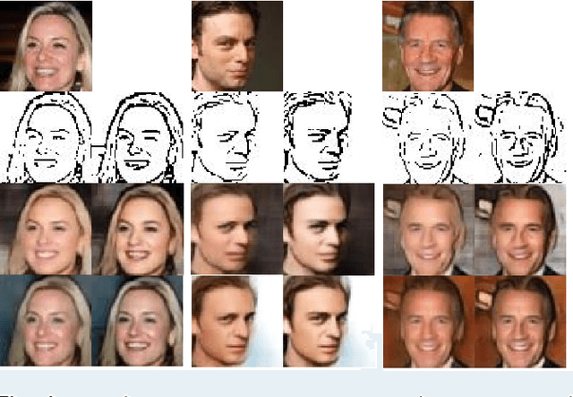 Figure 4 for Attribute-controlled face photo synthesis from simple line drawing