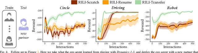 Figure 4 for RILI: Robustly Influencing Latent Intent