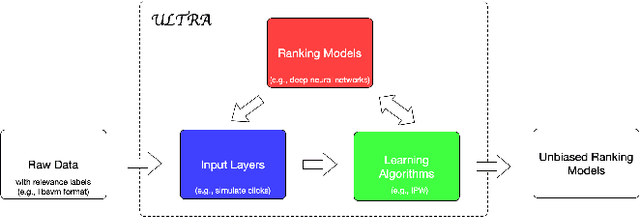 Figure 1 for ULTRA: An Unbiased Learning To Rank Algorithm Toolbox