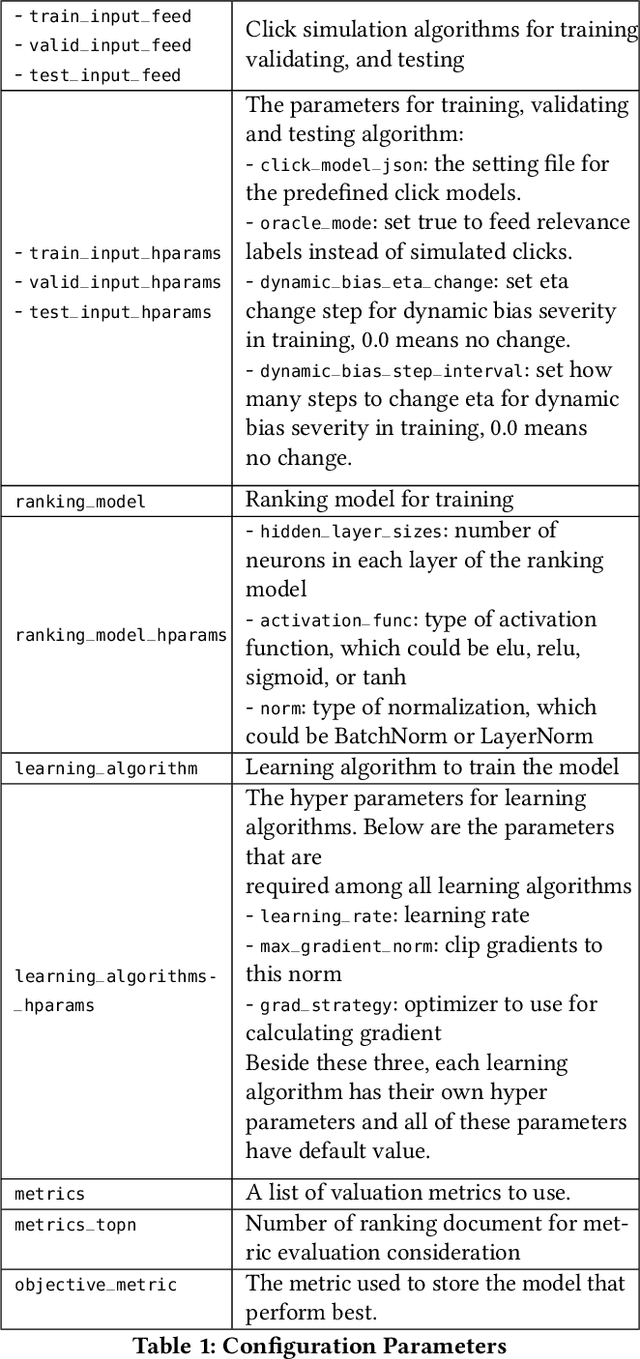 Figure 2 for ULTRA: An Unbiased Learning To Rank Algorithm Toolbox