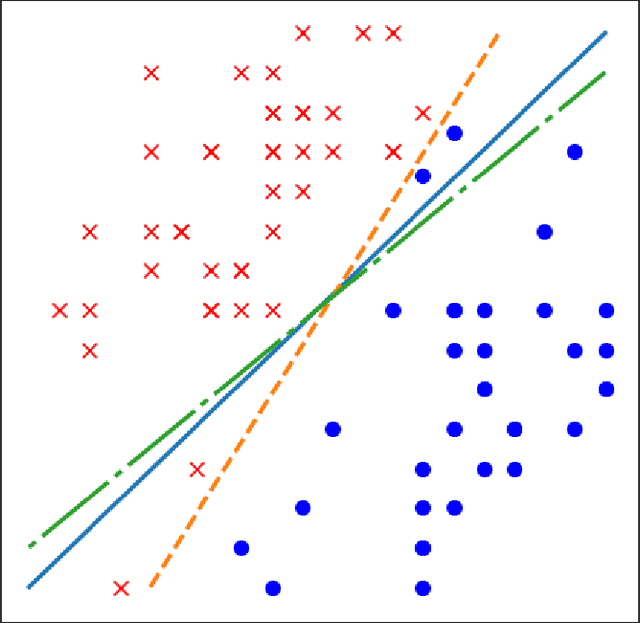 Figure 1 for High-Fidelity Extraction of Neural Network Models