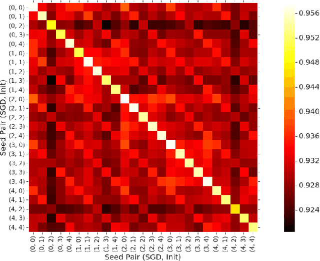 Figure 2 for High-Fidelity Extraction of Neural Network Models