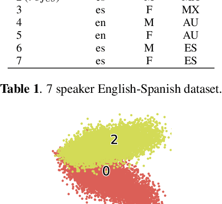 Figure 3 for Generating Multilingual Voices Using Speaker Space Translation Based on Bilingual Speaker Data