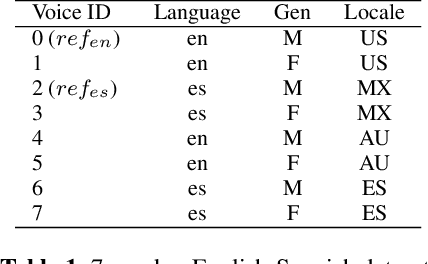Figure 1 for Generating Multilingual Voices Using Speaker Space Translation Based on Bilingual Speaker Data