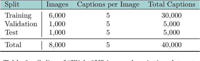 Figure 4 for Trends in Integration of Vision and Language Research: A Survey of Tasks, Datasets, and Methods