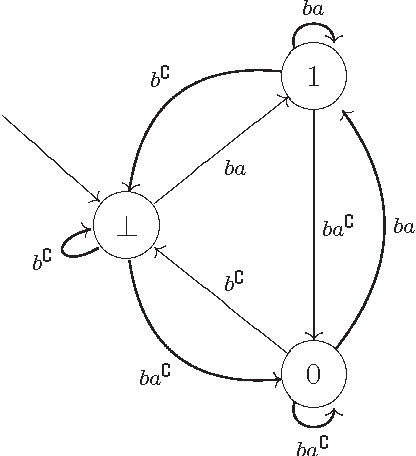Figure 1 for The temporal calculus of conditional objects and conditional events