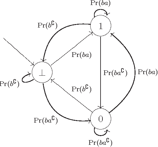 Figure 2 for The temporal calculus of conditional objects and conditional events
