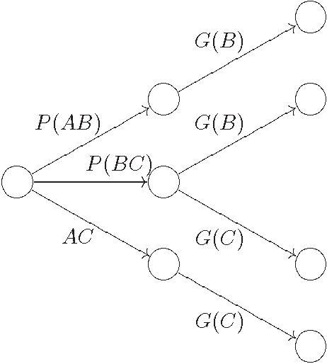 Figure 3 for The temporal calculus of conditional objects and conditional events