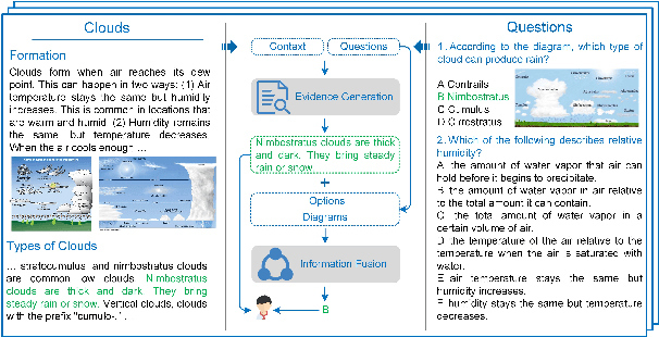 Figure 1 for XTQA: Span-Level Explanations of the Textbook Question Answering