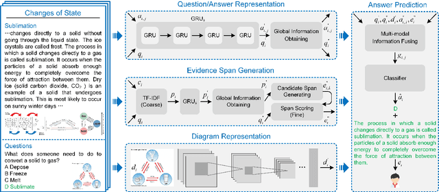 Figure 3 for XTQA: Span-Level Explanations of the Textbook Question Answering