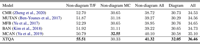 Figure 2 for XTQA: Span-Level Explanations of the Textbook Question Answering