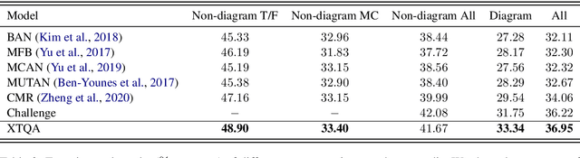 Figure 4 for XTQA: Span-Level Explanations of the Textbook Question Answering