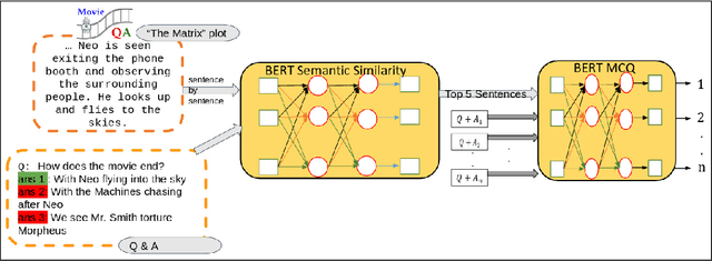 Figure 2 for FAT ALBERT: Finding Answers in Large Texts using Semantic Similarity Attention Layer based on BERT