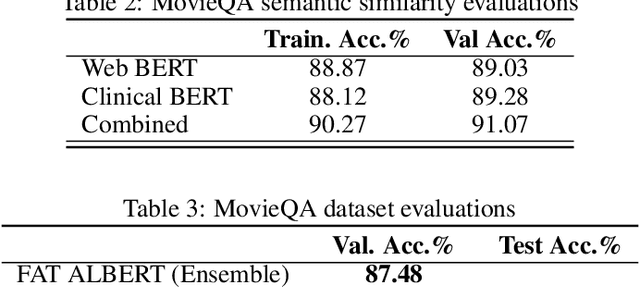 Figure 4 for FAT ALBERT: Finding Answers in Large Texts using Semantic Similarity Attention Layer based on BERT