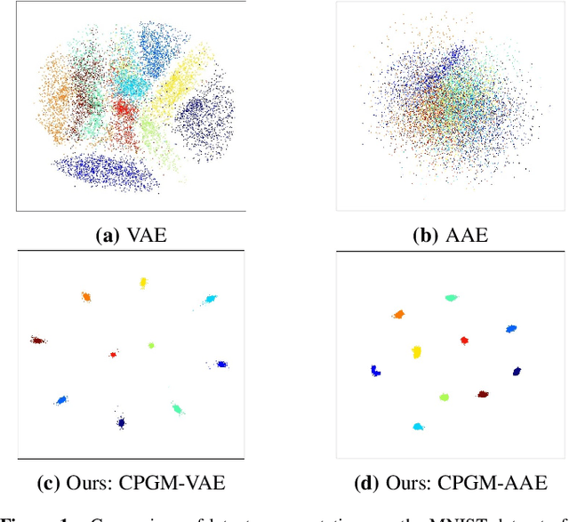 Figure 1 for Open Set Recognition with Conditional Probabilistic Generative Models
