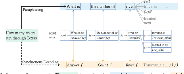 Figure 3 for From Paraphrasing to Semantic Parsing: Unsupervised Semantic Parsing via Synchronous Semantic Decoding