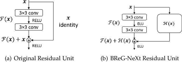 Figure 1 for BReG-NeXt: Facial Affect Computing Using Adaptive Residual Networks With Bounded Gradient