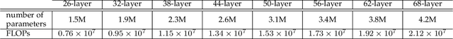 Figure 4 for BReG-NeXt: Facial Affect Computing Using Adaptive Residual Networks With Bounded Gradient