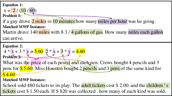 Figure 3 for DISK: Domain-constrained Instance Sketch for Math Word Problem Generation