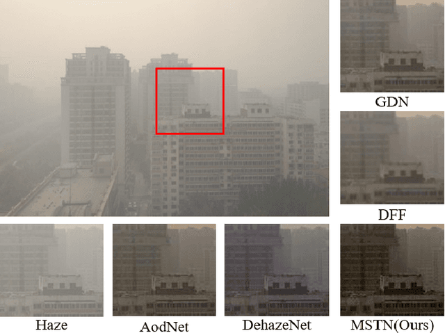 Figure 1 for Efficient and Accurate Multi-scale Topological Network for Single Image Dehazing