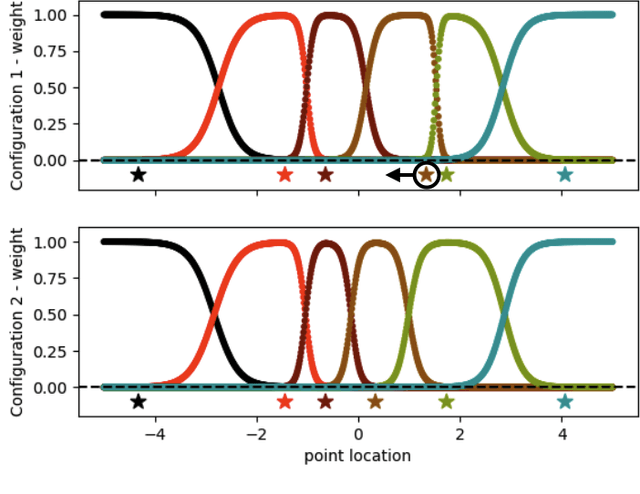 Figure 3 for DeepMLS: Geometry-Aware Control Point Deformation