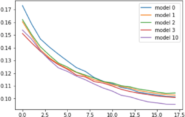 Figure 1 for An Initial Look at Self-Reprogramming Artificial Intelligence
