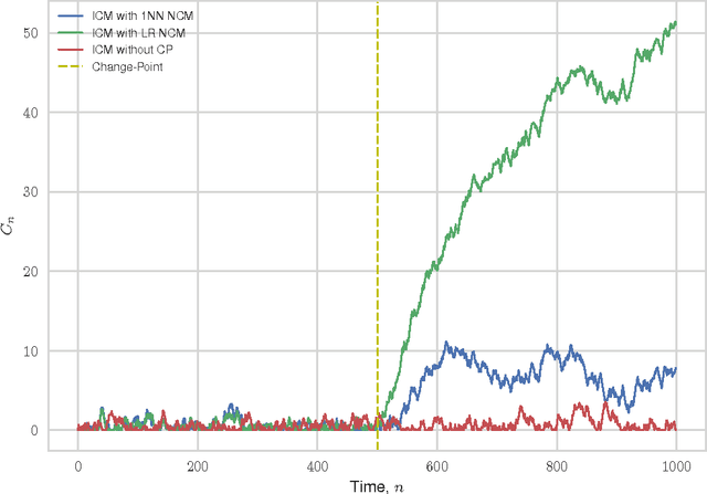 Figure 1 for Inductive Conformal Martingales for Change-Point Detection