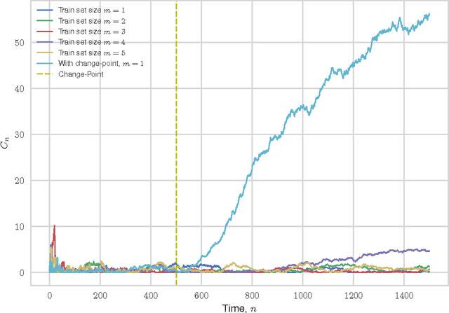 Figure 3 for Inductive Conformal Martingales for Change-Point Detection